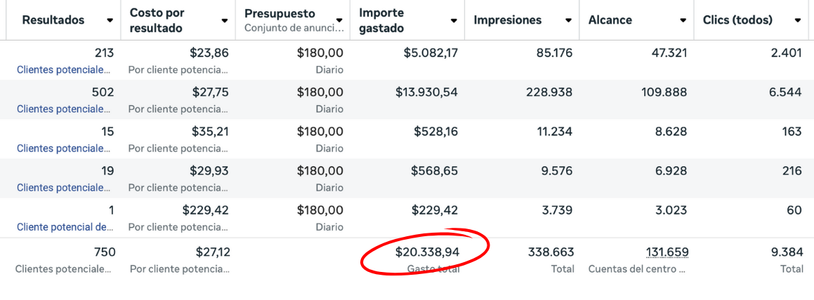 embudos de venta para facebook, captacion de clientes en instagram, optimizacion de conversiones meta, leads para redes sociales, funnel de ventas ads